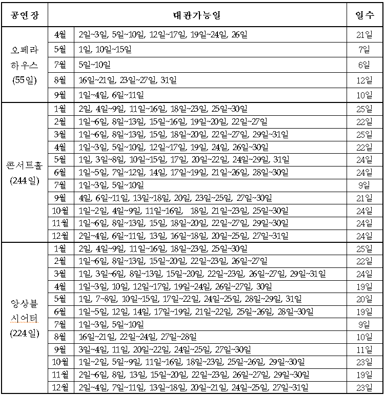 대관가능일