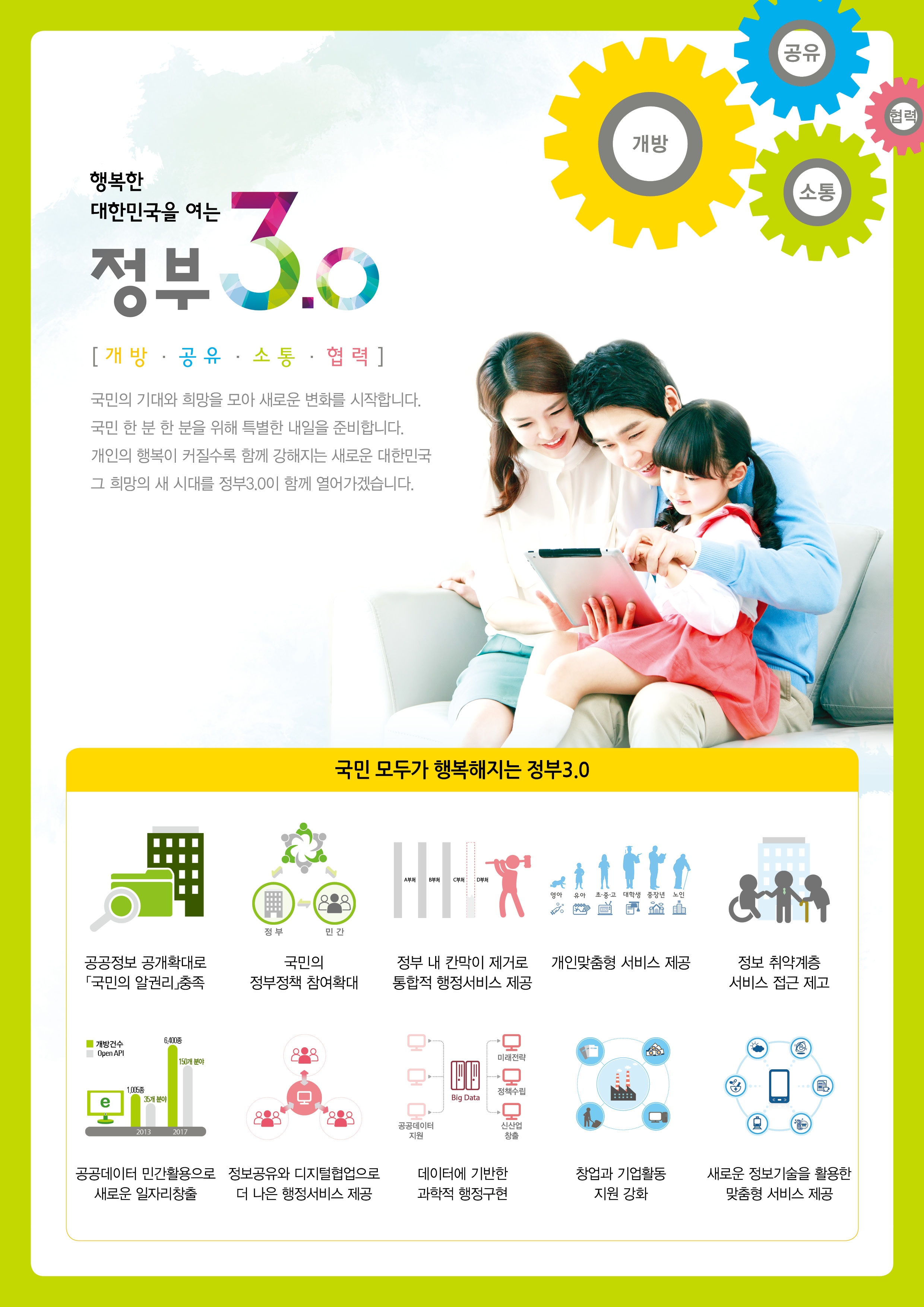  행복한 대한민국을 여는 3.0 정부 홍보 2