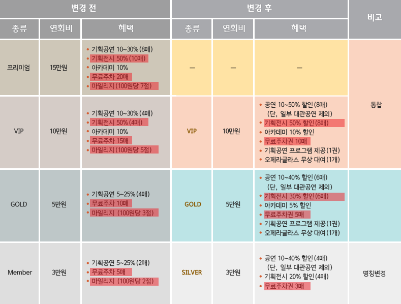 회원제