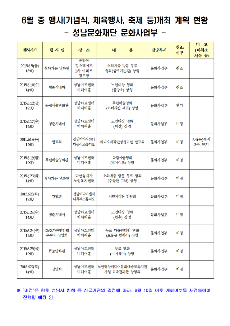 문화사업부