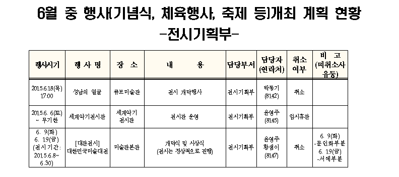 전시기획부