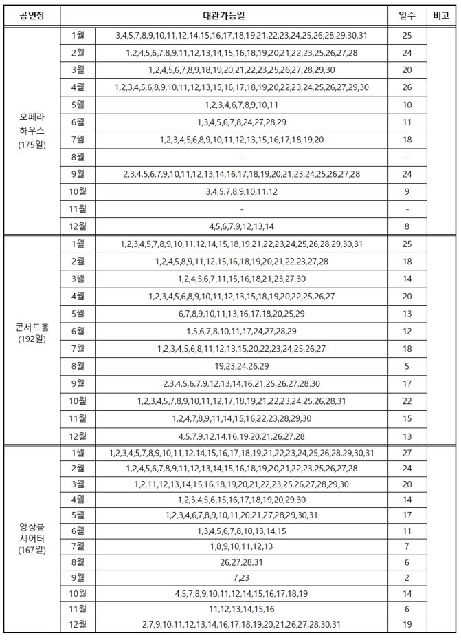 대관일정